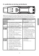 Preview for 15 page of Clas Ohlson ST-171 Manual