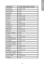 Preview for 13 page of Clas Ohlson ST653 Manual