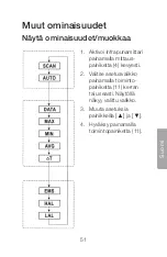 Preview for 51 page of Clas Ohlson ST653 Manual