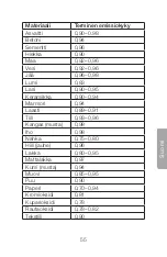 Preview for 55 page of Clas Ohlson ST653 Manual