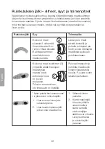 Preview for 32 page of Clas Ohlson T-59-2 Instruction Manual