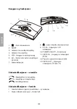 Preview for 28 page of Clas Ohlson Tranwo C150 Manual