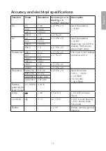 Preview for 11 page of Clas Ohlson ut120a User Manual