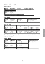 Preview for 45 page of Clas Ohlson UT33D Manual