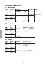 Preview for 100 page of Clas Ohlson ut61d User Manual