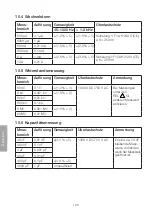 Preview for 126 page of Clas Ohlson ut61d User Manual