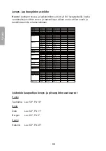 Preview for 44 page of Clas Ohlson WS2068HL+WT450H Manual