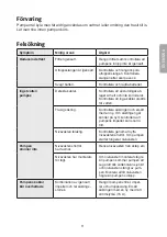 Preview for 11 page of Clas Ohlson WWB-07302 Instruction Manual