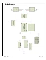 Preview for 4 page of Classe Audio 25 User Manual