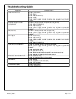 Предварительный просмотр 7 страницы Classe Audio CA-301 Service Manual