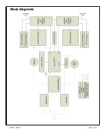 Предварительный просмотр 4 страницы Classe Audio CAV-180 Service Manual