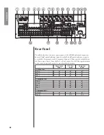 Preview for 22 page of Classe Audio SSP-600 Owner'S Manual