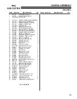 Preview for 23 page of Classen PRO HSC18A5 Operator'S And Safety Manual