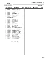 Preview for 25 page of Classen PRO HSC18A5 Operator'S And Safety Manual