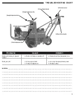 Предварительный просмотр 13 страницы Classen SC-18HD Operator'S Manual