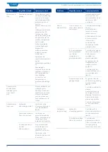 Предварительный просмотр 124 страницы Classeq D 400 User Manual