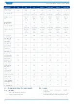 Предварительный просмотр 158 страницы Classeq D 400 User Manual