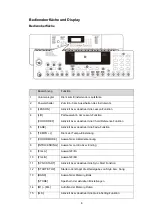 Preview for 6 page of Classic Cantabile CPK-203 User Manual