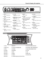 Предварительный просмотр 5 страницы Classic Cantabile DP-300 User Manual