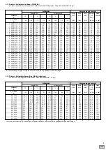 Preview for 5 page of Classic Energy Bloc Series Operating Instructions Manual