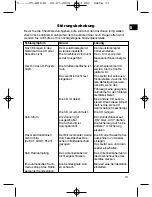 Preview for 13 page of Clatronic AR 638 CD / MP3 Instruction Manual