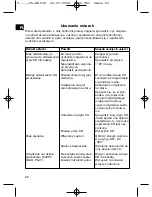 Preview for 62 page of Clatronic AR 638 CD / MP3 Instruction Manual