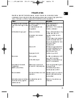 Preview for 75 page of Clatronic AR 638 CD / MP3 Instruction Manual