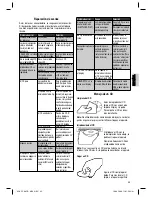 Preview for 45 page of Clatronic AR 736 CD/MP3 - Bluetooth Instruction Manual & Guarantee