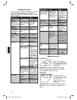 Preview for 56 page of Clatronic AR 736 CD/MP3 - Bluetooth Instruction Manual & Guarantee