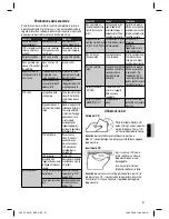 Preview for 67 page of Clatronic AR 736 CD/MP3 - Bluetooth Instruction Manual & Guarantee