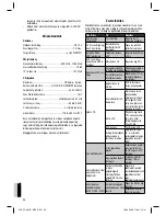 Preview for 98 page of Clatronic AR 736 CD/MP3 - Bluetooth Instruction Manual & Guarantee