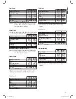 Preview for 27 page of Clatronic BBA 2865 Instruction Manual & Guarantee