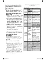 Preview for 36 page of Clatronic BBA 2865 Instruction Manual & Guarantee