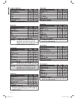 Preview for 12 page of Clatronic BBA 2983 Instruction Manual & Guarantee