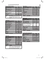 Preview for 25 page of Clatronic BBA 2983 Instruction Manual & Guarantee