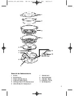 Preview for 3 page of Clatronic DG 2596 Instruction Manual