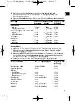 Preview for 5 page of Clatronic DG 2844 Instruction Manual & Guarantee