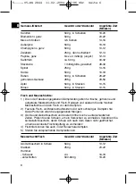 Preview for 6 page of Clatronic DG 2844 Instruction Manual & Guarantee