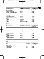 Preview for 7 page of Clatronic DG 2844 Instruction Manual & Guarantee