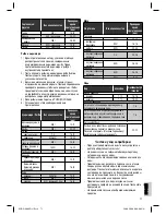 Preview for 71 page of Clatronic DG 3083 Instruction Manual