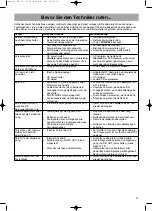 Preview for 27 page of Clatronic DVD 534 HC Instructions For Use Manual