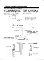 Предварительный просмотр 10 страницы Clatronic DVD 613 User Manual