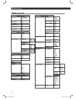 Preview for 76 page of Clatronic DVD 755 HC Operation Manual