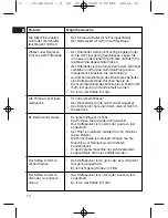 Preview for 10 page of Clatronic ES 2612 Instruction Manual & Guarantee