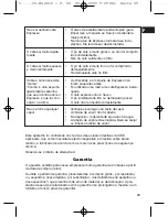 Preview for 29 page of Clatronic ES 2612 Instruction Manual & Guarantee