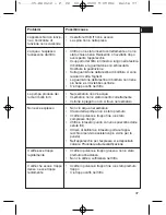 Preview for 37 page of Clatronic ES 2612 Instruction Manual & Guarantee