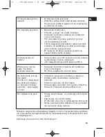 Preview for 55 page of Clatronic ES 2612 Instruction Manual & Guarantee