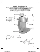 Preview for 3 page of Clatronic ES 2970 Instruction Manual & Guarantee