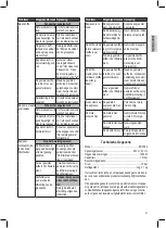 Предварительный просмотр 21 страницы Clatronic ES 3584 Instruction Manual