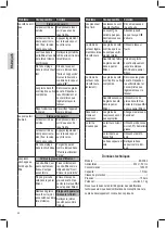 Предварительный просмотр 30 страницы Clatronic ES 3584 Instruction Manual